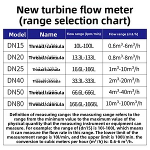 Débitmètre d'eau à section variable de haute précision Mairuit en acier inoxydable avec affichage numérique pour pipeline, modèle MRT-10, 0,5-10 L/min - Product Image 4