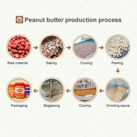 Chaîne de production industrielle de machines de broyage et de traitement pour la fabrication de beurre de karité, de cacao, d'amandes et de noix