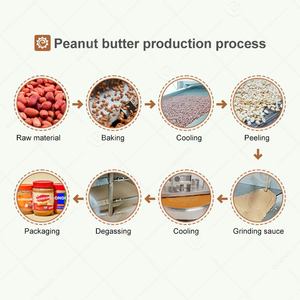 Shea Cocoa Almond Walnut Hummus Industry Commercial Grinder <b>Processing</b> Butter Make <b>Machine</b> Production Line - Product Image 5