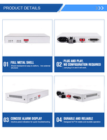 Modem optique fibre-vers-fibre G703 à protocole standard V.35