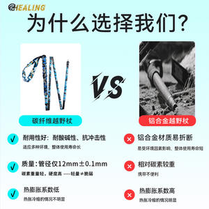 Bâtons de randonnée en fibre de carbone légers, 5 sections, camouflage bleu, pour la randonnée et la marche en extérieur - Product Image 3