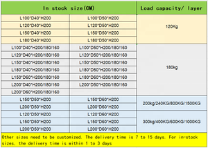 Estanterías <span class=keywords><strong>de</strong></span> Acero <span class=keywords><strong>de</strong></span> Largo Alcance <span class=keywords><strong>de</strong></span> 2000*600*2000 mm y 200 kg, Estanterías Apilables <span class=keywords><strong>de</strong></span> Servicio Mediano para Almacenamiento en Garajes - Product Image 5