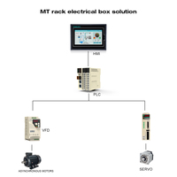 Solution d'automatisation industrielle 220V 0.75-2.2KW, contrôle de vitesse VFD avec PLC HMI pour la manutention automatique des matériaux, armoire de commande MT