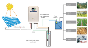 Dc để AC 1 giai đoạn 400 Wát 220V <span class=keywords><strong>MPPT</strong></span> năng lượng mặt trời Máy bơm nước Inverter/VFD với tần số biến - Product Image 2