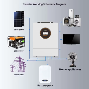 Onduleur solaire hybride <span class=keywords><strong>Snet</strong></span> standard européen avec WiFi, intégration hors réseau et sur réseau, efficacité 95%, 415x280x100, contrôle PV - Product Image 3