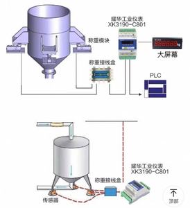 CÉLULA DE CARGA ZEMIC H8C7.5T/10T + Juego de módulos de aleación de acero Plataforma adecuada Pesaje - Product Image 6
