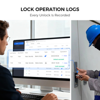 Cadenas électronique haute sécurité pour boîtier de compteur d'énergie extérieur avec gestion d'autorisation par cryptage passif AES256