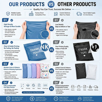 Échantillon GRATUIT – Sac d'expédition/pochette d'envoi rose biodégradable et compostable personnalisé 10x13 pouces pour vêtements