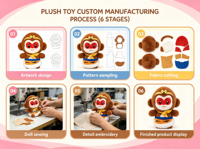 Jouet en peluche personnalisé, design singe de dessin animé mignon, animaux en peluche doux, jouets en peluche OEM ODM, faible MOQ, poupée en peluche personnalisée