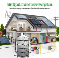 Convertisseur d'énergie solaire 3,6 kW avec batterie lithium 100 Ah et kit d'accessoires complet pour installation photovoltaïque sur site