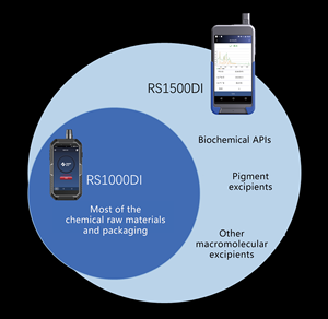 JINSP 785 nm RS1000DI tragbares handgerät Raman-Spektrometer zur Identifizierung von pharmazeutischen Verpackungsmaterialien vor Ort - Product Image 5