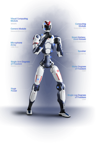 Robot Humanoide Ligero Unitree R1 de 25 kg, Robot Humanoide con Interacción Inteligente por IA para Enseñanza Universitaria, Exhibición y Demostración - Product Image 2