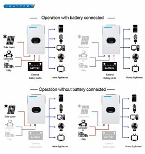 ระบบพลังงานแสงอาทิตย์แบบไฮบริด 6.5 กิโลวัตต์ สำหรับใช้งานนอกระบบ (Off-Grid) คลื่นไซน์บริสุทธิ์ พร้อมโมดูล WiFi ในตัว ช่องจ่ายไฟเดี่ยว สำหรับระบบพลังงานภายในบ้าน ขายดี - Product Image 2