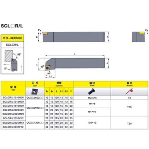 ด้าซาน ที่จับเครื่องมือซีเอ็นซีแบบสกรู 95 องศา รุ่น SDJCR1212K11 SCLCR2020K09 สำหรับงานกลึง - Product Image 3