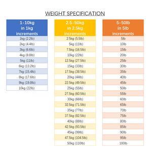 Manubri Esagonali Gommati in Ghisa Massiccia con Funzione Push-Up Pesi Multipli per Allenamento Braccia e Corpo per Palestra Domestica per Uomo e Donna 1-50kg - Product Image 3