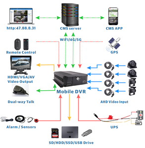 JOINLGO ODM/OEM DVR Móvil para Vehículos de 4 Canales, 4G, GPS, WIFI, SSD/SD, 1080P, con Visualización Remota por APP/WEB/PC, para Flotas, Camiones, Furgonetas, con <span class=keywords><strong>Servidor</strong></span> CMS Gratuito - Product Image 3