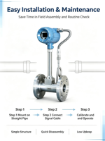 Stainless Steel Vortex Flow Meter with 4-20mA Two-wire and Pulse Three-wire Output for Steam Air Liquid Gas Pipeline