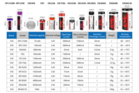 Para 18650-20P 2000mAh LiCoO2 cátodo 30A descarga 300 ciclos 3,6 V celda de batería de litio de alta densidad de energía para Industrial