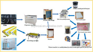Màn hình tự động máy in cho kính phẳng nhà bếp thiết bị nhà kính phụ kiện - Product Image 6