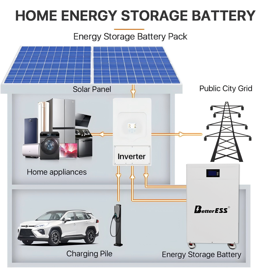15kwh Lifepo4 off-Grid Solar Battery - 48v 300ah Powerwall