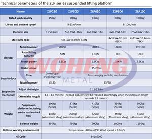 <span class=keywords><strong>Platform</strong></span> Pengangkat Kerja Udara Bertingkat Tinggi, Lift Listrik, Perancah Kerja Gantung Logam - Product Image 6