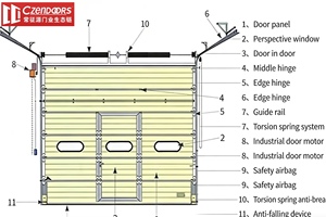 <span class=keywords><strong>Porte</strong></span> sectionnelle industrielle haute résistance pour entrepôt logistique - Product Image 3