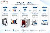Imprimante de cartes d'identité PVC recto simple Evolis Zenius avec interface USB pour cartes de membre, cartes d'employé, badges NFC et cartes plastiques