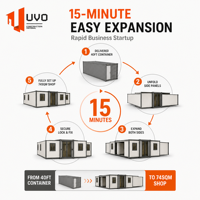 Maison conteneur extensible UVO 40FT : Maison familiale préfabriquée certifiée AS/NZS & SAA |   Espace de vie spacieux dans la cour pour AU