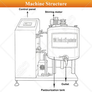 Pasteurisateur de crème glacée MY de petite taille pour produits laitiers, machine de pasteurisation de 50 litres pour le <span class=keywords><strong>lait</strong></span> - Product Image 2
