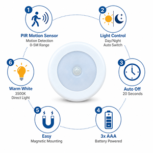Veilleuse sans fil à détecteur de mouvement rond, alimentée par piles, lampe de nuit LED super lumineuse pour chambre à coucher, couloir, OEM ODM, vente en gros - Product Image 5