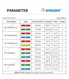 ไดโอด SMD LED แบบปรับแต่งสีได้สองสี 1608 0603 0.04W 3v สีเหลือง-เขียว ชนิดติดบนพื้นผิว ชิป Sanan Ra70 50000 ชั่วโมง รับประกัน 2 ปี - Product Image 3