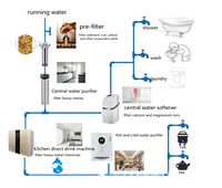 Mesin Pemurnian Air, Filter Air Ion Exchange, dan Pelembut Air untuk Seluruh Rumah Tangga, Sistem Brine Tank Komersial