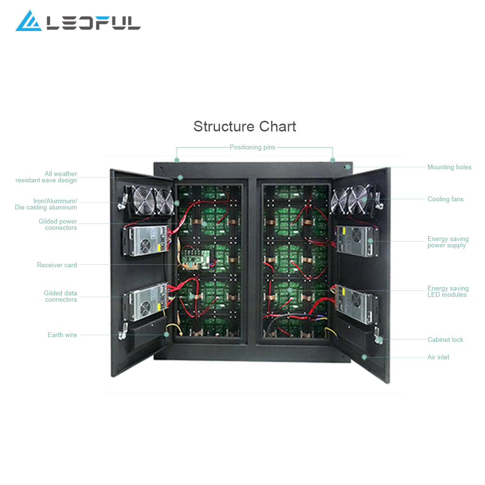 video display outdoor advertising
