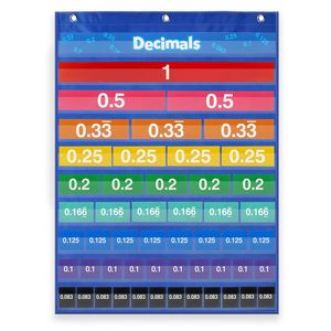 Juego de Tableros de Pared Transparentes de Poliéster: Tabla de Puntuaciones, Tabla Decimal, Tarjetas de Relaciones Proporcionales y Fracciones, y Tabla de Números Colgante - Product Image 4
