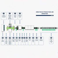 Ligne de production semi-automatique d'assemblage de packs de cellules cylindriques de batteries au lithium 18650 21700 32650 46140