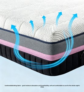 Nệm bông thoáng khí hiện đại với độ cứng và độ bền vừa phải, có thể tùy chỉnh để thích ứng với phòng ngủ - Product Image 2