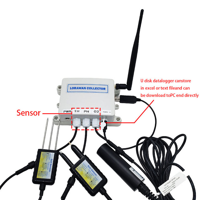 CUSTOMIZABLE INTEGRATED SOIL SENSOR WITH LORAWAN COLLECTOR