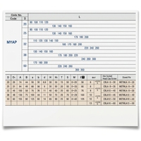 Ensembles de guides universels en alliage d'aluminium MYAP à roulements à billes - FC250 en fonte et acier SUJ2 résistant à l'usure pour le stampage automobile