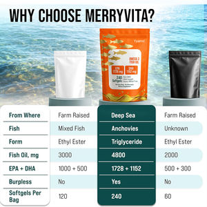 OEM/ODM Cápsulas blandas de aceite de pescado Omega3 EPA DHA de alta absorción para la salud ocular y la función cerebral, para el confort de las articulaciones, muestra gratuita. - Product Image 4