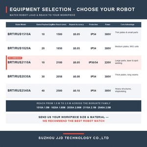 Robot de soudage BORUNTE 6 axes BRTIRUS2110A, portée 2,1 m, charge utile 10 kg, cobot, protection IP54, répétabilité 0,05 mm pour soudage par points laser - Product Image 5