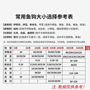 Ensemble de lignes de pêche à double hameçon Kanto, 65 cm, en nylon haute résistance, prêt à l'emploi pour l'équipement de pêche en bateau en mer - Product Image 4