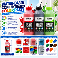Pâte de pigment ultra concentrée à base d'eau, fort pouvoir colorant pour peintures et revêtements