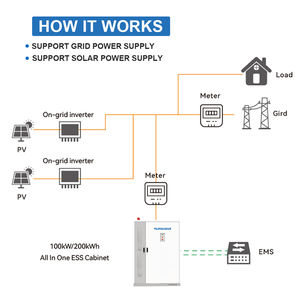 Sistema de Paneles Solares Comerciales Sunwave de 100kW/200kW, Inversor <span class=keywords><strong>Solar</strong></span> Híbrido con Almacenamiento de Batería <span class=keywords><strong>Solar</strong></span> C&I de 200kWh para Negocios - Product Image 3