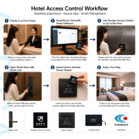 Precio Promocional, Tarjeta RFID M1K de 13.56MHz, Tarjeta RF de Acero para Oficina, Sistema de Gestión de Cerraduras para Hotel, Llave Mecánica Oculta, Ahorro de Energía