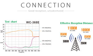 368B antena aérea <span class=keywords><strong>de</strong></span> televisión HDTV digital <span class=keywords><strong>exterior</strong></span> - Product Image 6