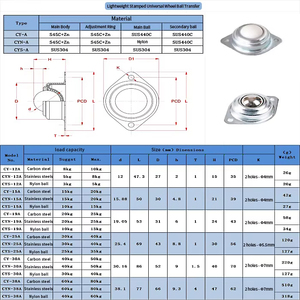 Rodamiento de Bolas Universal de Acero Inoxidable/Carbono/Nylon CY/<span class=keywords><strong>CYN</strong></span>/CYS, Unidad de Transferencia de Bolas, Rodamiento de Transferencia de Bolas de Plástico - Product Image 2
