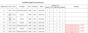 Moteurs EA211 d'origine complets/Moteurs EA211 en bloc long/DRZ/DLE/DUT/DSV/<span class=keywords><strong>DYZ</strong></span>/FBL/DLC/CLR/CFB/BWH - Product Image 2