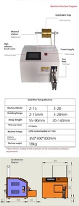 Automatische Twist Tie Machine, 2-15mm zakbindmachine voor brood, groenten en lollyverpakkingen - Product Image 4