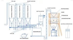 Ligne de production automatique de mortier sec 10-30 t/h avec équipement d'emballage et machine à mortier à mélange sec