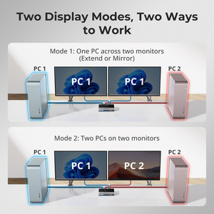 TESmart 2x2 порта дисплея Displayport KVM переключатель DP двойной монитор 2 порта 8K @ 60 Гц 2 Мониторы 2 компьютера USB 3,0 4K @ 144 Гц KVM док-станция - Product Image 6
